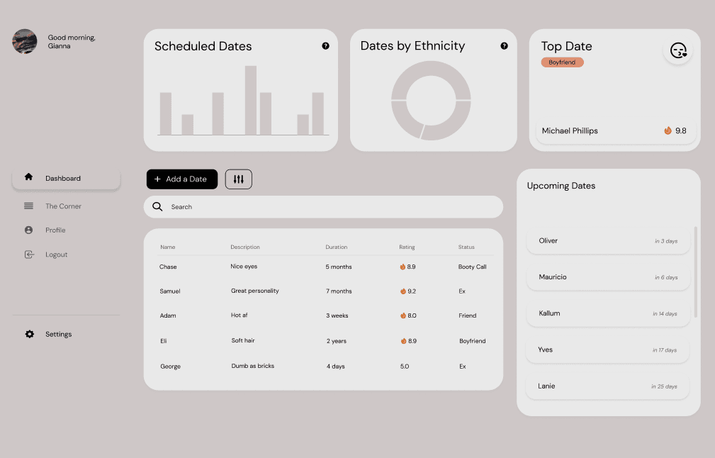 Dashboard